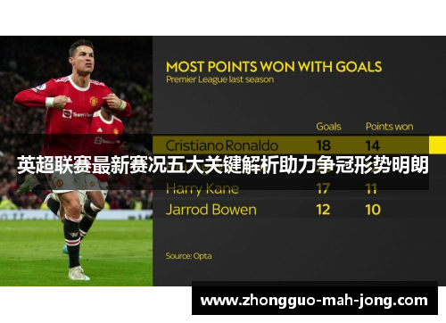 英超联赛最新赛况五大关键解析助力争冠形势明朗 英超联赛最新赛况五大关键解析助力争冠形势明朗