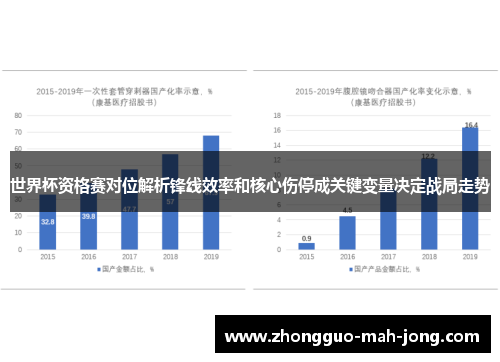 世界杯资格赛对位解析锋线效率和核心伤停成关键变量决定战局走势 世界杯资格赛对位解析锋线效率和核心伤停成关键变量决定战局走势