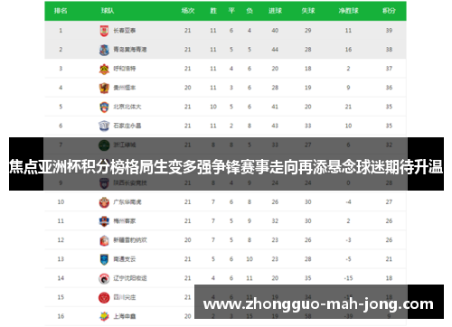 焦点亚洲杯积分榜格局生变多强争锋赛事走向再添悬念球迷期待升温 焦点亚洲杯积分榜格局生变多强争锋赛事走向再添悬念球迷期待升温