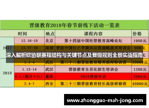 深入解析欧协联赛程结构与关键节点及晋级规则全景实战指南 深入解析欧协联赛程结构与关键节点及晋级规则全景实战指南