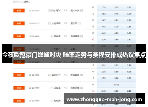 今夜欧冠豪门巅峰对决 赔率走势与赛程安排成热议焦点 今夜欧冠豪门巅峰对决 赔率走势与赛程安排成热议焦点