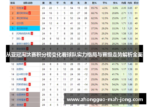 从亚冠淘汰赛积分榜变化看球队实力格局与晋级走势解析全面