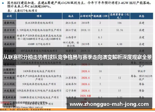 从联赛积分榜走势看球队竞争格局与赛季走向演变解析深度观察全景