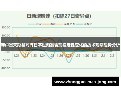 库卢塞夫斯基对阵日本世预赛表现稳定性变化的战术观察趋势分析 库卢塞夫斯基对阵日本世预赛表现稳定性变化的战术观察趋势分析